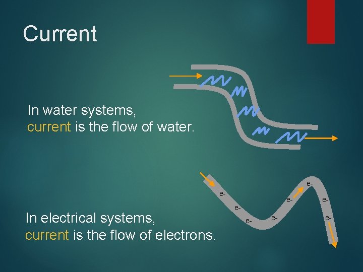 Current In water systems, current is the flow of water. ee- In electrical systems,