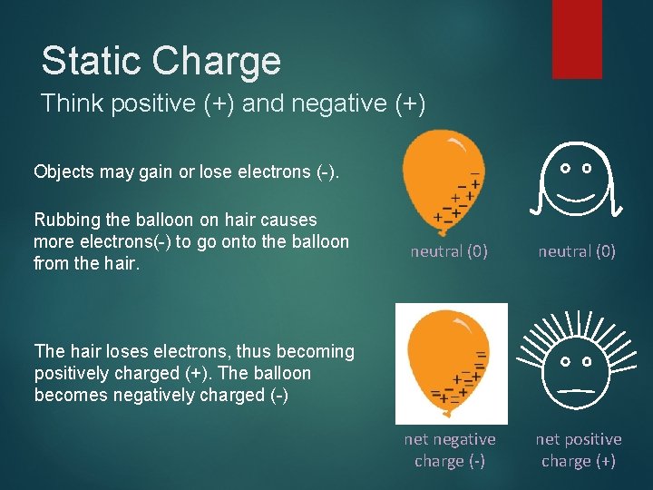 Static Charge Think positive (+) and negative (+) Objects may gain or lose electrons