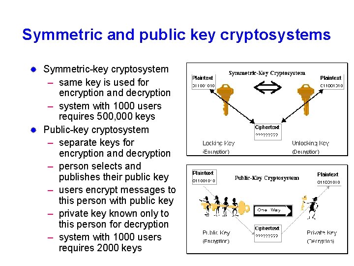 Symmetric and public key cryptosystems Symmetric-key cryptosystem – same key is used for encryption