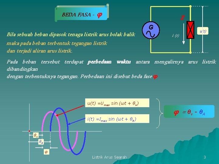 BEDA FASA - φ Bila sebuah beban dipasok tenaga listrik arus bolak balik maka