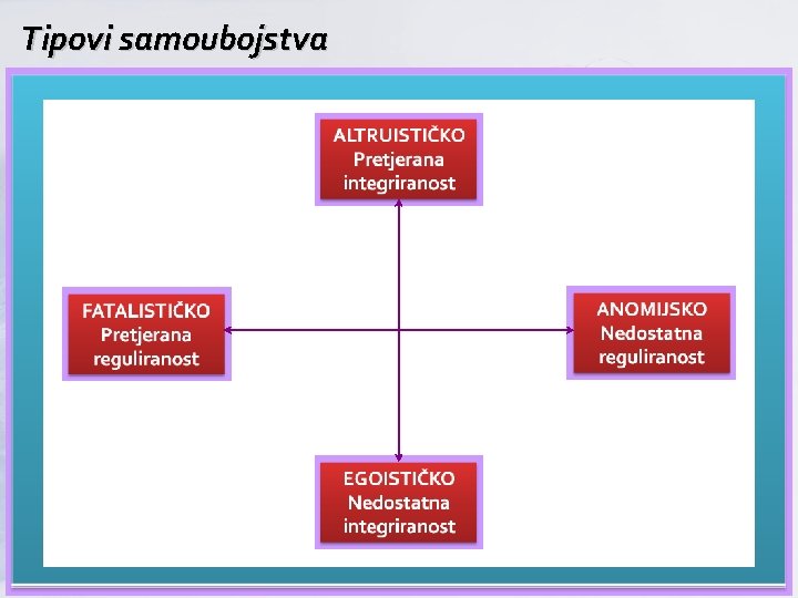 Tipovi samoubojstva 