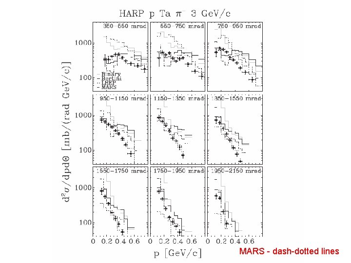 MARS - dash-dotted lines 