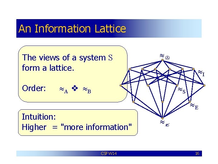 An Information Lattice The views of a system S form a lattice. Order: I