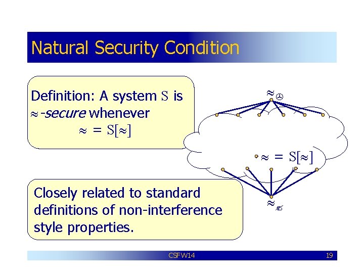 Natural Security Condition Definition: A system S is -secure whenever = S[ ] Closely