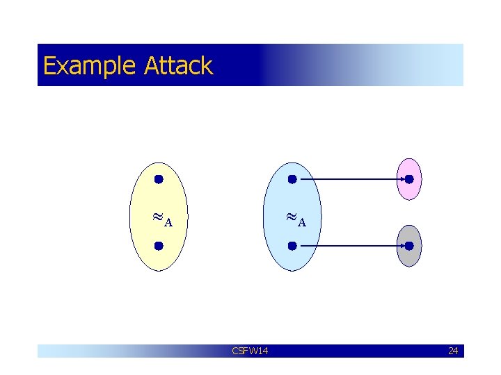 Example Attack A A CSFW 14 24 