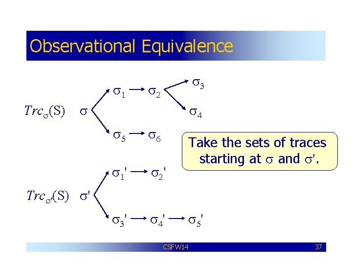 Observational Equivalence s 1 Trcs(S) s 3 s 2 s s 4 s 5