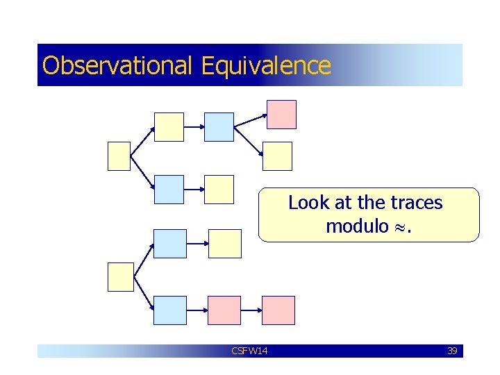 Observational Equivalence s 1 s 3 s 2 s s 4 s 5 s