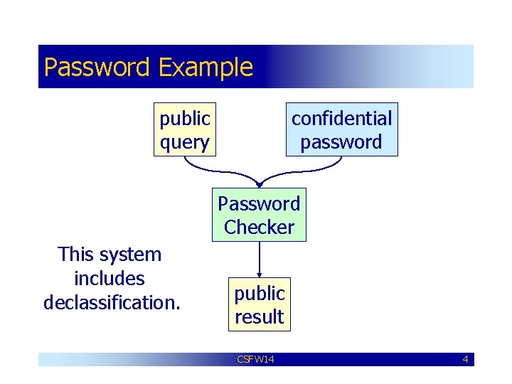 Password Example public query confidential password Password Checker This system includes declassification. public result