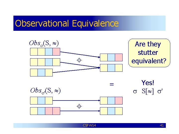 Observational Equivalence Obss(S, ) Are they stutter equivalent? = Obss'(S, ) Yes! s S[