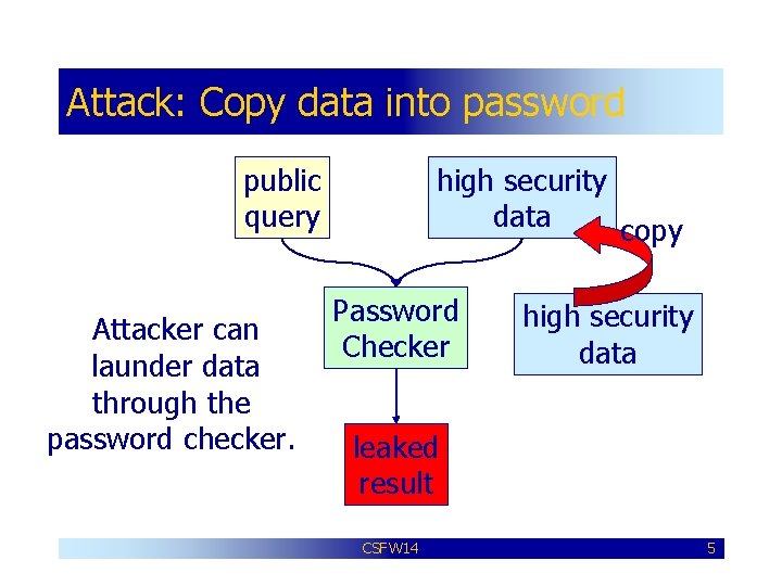 Attack: Copy data into password public query Attacker can launder data through the password