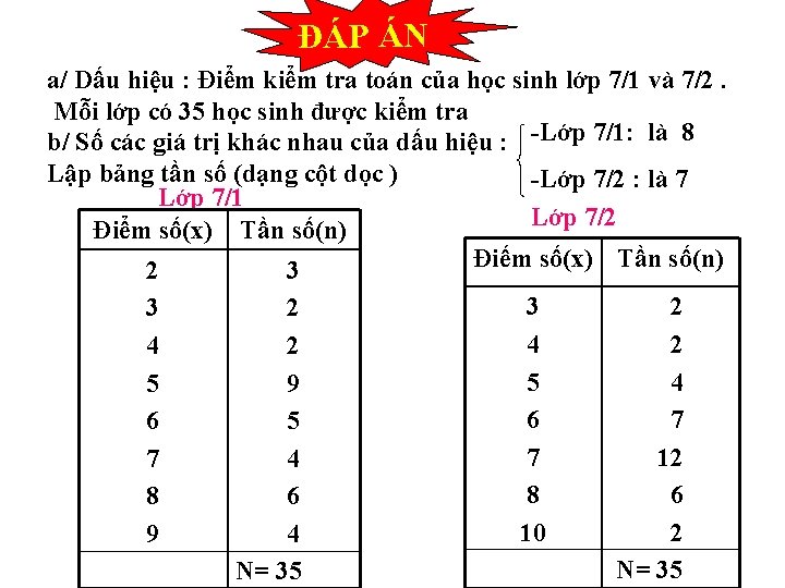 ĐÁP ÁN a/ Dấu hiệu : Điểm kiểm tra toán của học sinh lớp