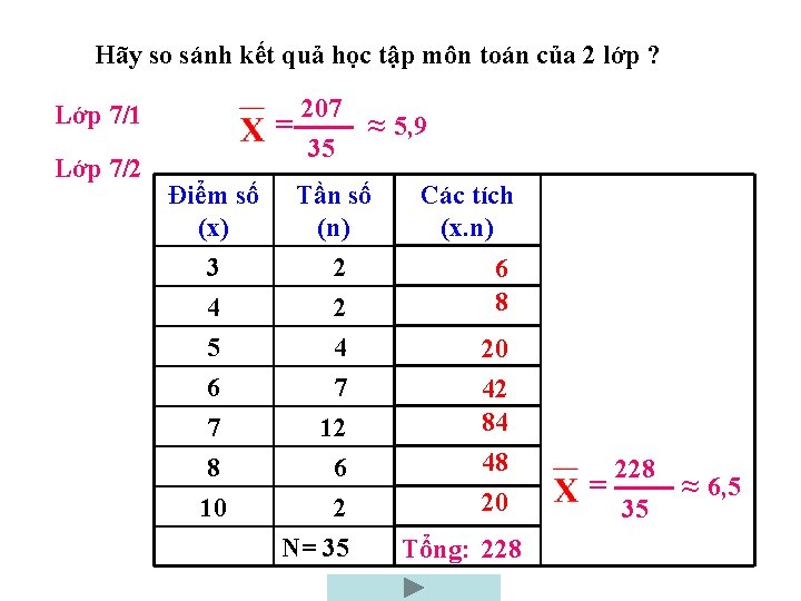 Hãy so sánh kết quả học tập môn toán của 2 lớp ? 207