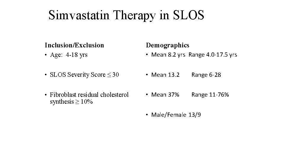 Simvastatin Therapy in SLOS Inclusion/Exclusion Demographics • Age: 4 -18 yrs • Mean 8.