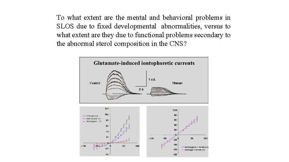 To what extent are the mental and behavioral problems in SLOS due to fixed