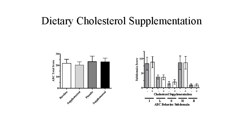 Dietary Cholesterol Supplementation - + I - + - + Cholesterol Supplementation L S
