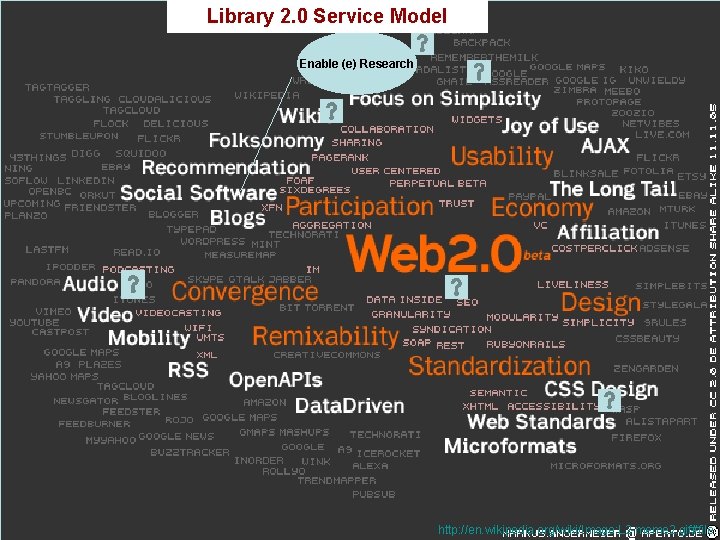 Library 2. 0 Service Model Enable (e) Research http: //en. wikipedia. org/wiki/Image: L 2