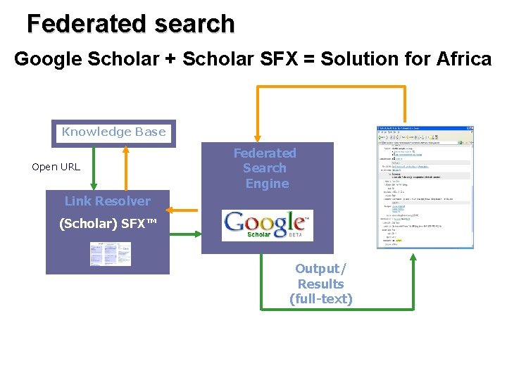Federated search Google Scholar + Scholar SFX = Solution for Africa Knowledge Base Open