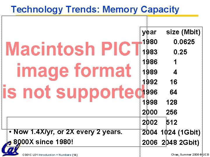 Technology Trends: Memory Capacity (Single-Chip DRAM) • Now 1. 4 X/yr, or 2 X