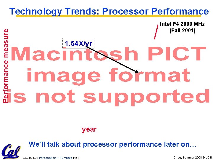 Performance measure Technology Trends: Processor Performance Intel P 4 2000 MHz (Fall 2001) 1.