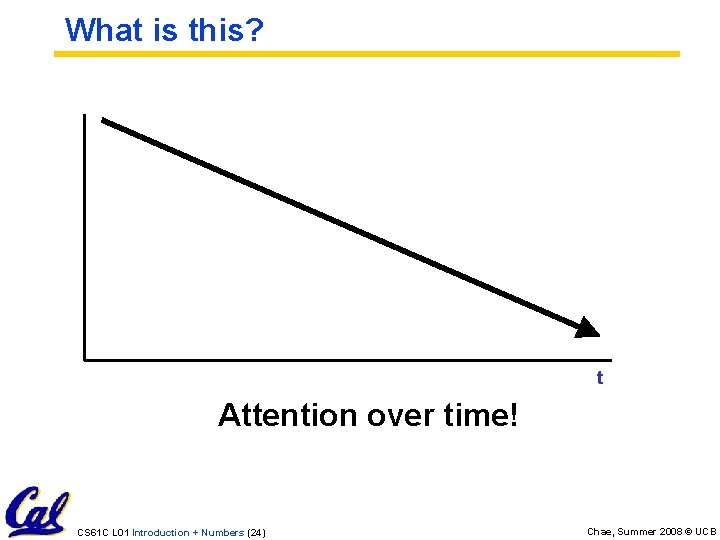 What is this? t Attention over time! CS 61 C L 01 Introduction +