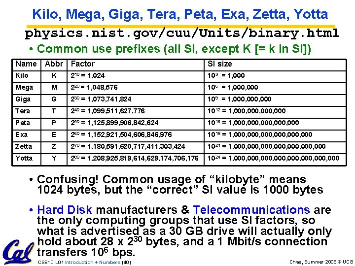 Kilo, Mega, Giga, Tera, Peta, Exa, Zetta, Yotta physics. nist. gov/cuu/Units/binary. html • Common