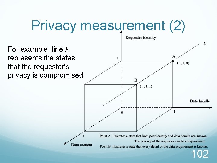 Privacy measurement (2) For example, line k represents the states that the requester’s privacy