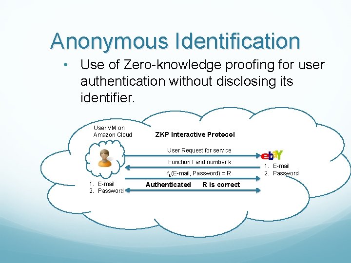 Anonymous Identification • Use of Zero-knowledge proofing for user authentication without disclosing its identifier.