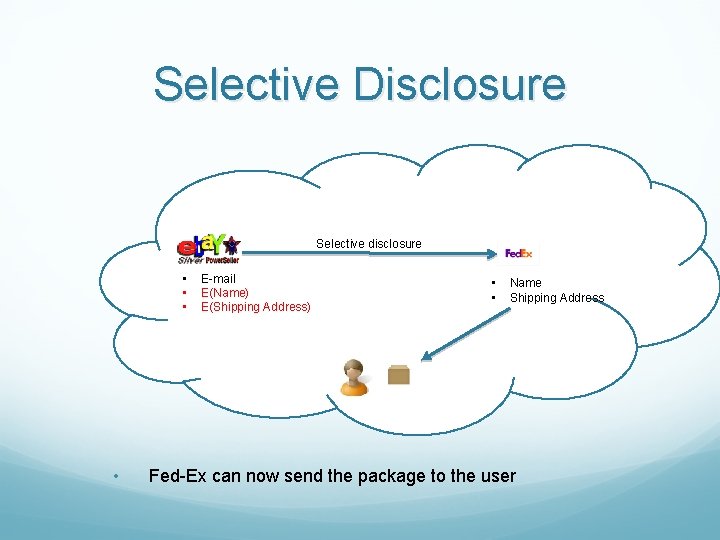 Selective Disclosure Selective disclosure • • E-mail E(Name) E(Shipping Address) • • Name Shipping