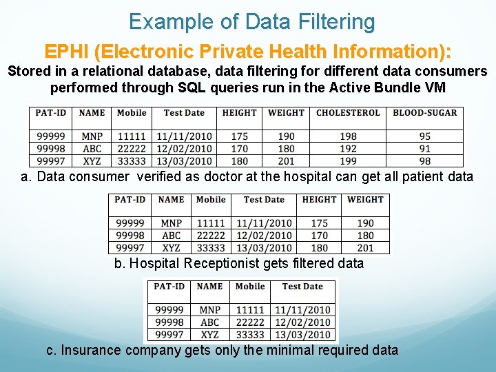 Example of Data Filtering EPHI (Electronic Private Health Information): Stored in a relational database,