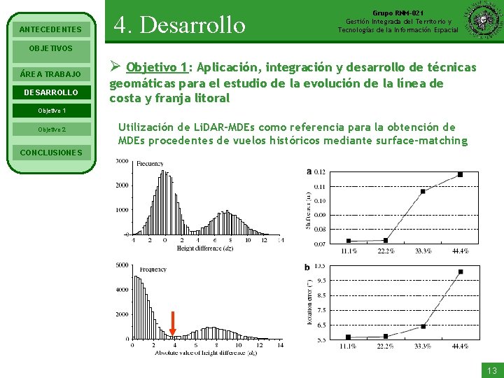 ANTECEDENTES 4. Desarrollo Grupo RNM-021 Gestión Integrada del Territorio y Tecnologías de la Información