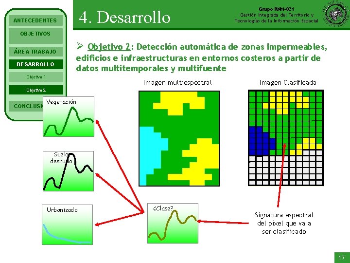 4. Desarrollo ANTECEDENTES Grupo RNM-021 Gestión Integrada del Territorio y Tecnologías de la Información