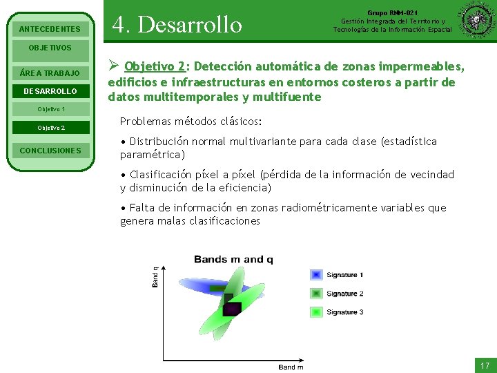 ANTECEDENTES 4. Desarrollo Grupo RNM-021 Gestión Integrada del Territorio y Tecnologías de la Información