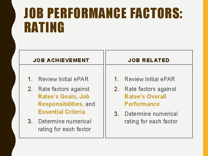JOB PERFORMANCE FACTORS: RATING JOB ACHIEVEMENT JOB RELATED 1. Review Initial e. PAR 2.