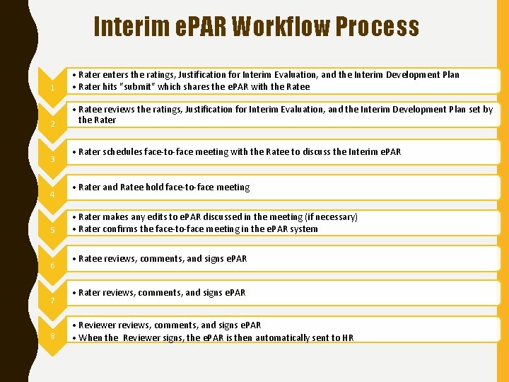 Interim e. PAR Workflow Process 1 • Rater enters the ratings, Justification for Interim