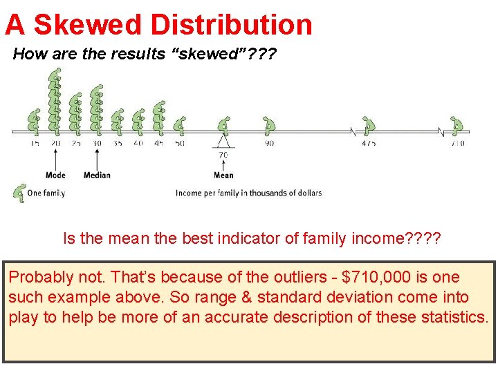 A Skewed Distribution How are the results “skewed”? ? ? Is the mean the A Skewed Distribution How are the results “skewed”? ? ? Is the mean the