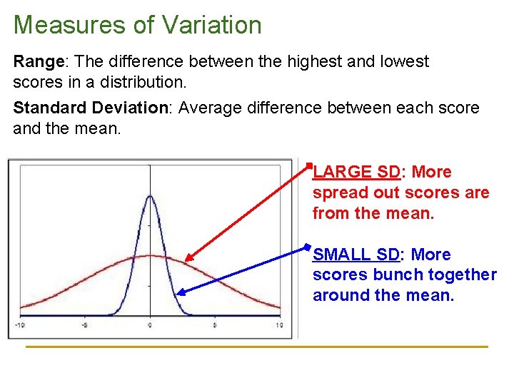 Measures of Variation Range: The difference between the highest and lowest scores in a Measures of Variation Range: The difference between the highest and lowest scores in a