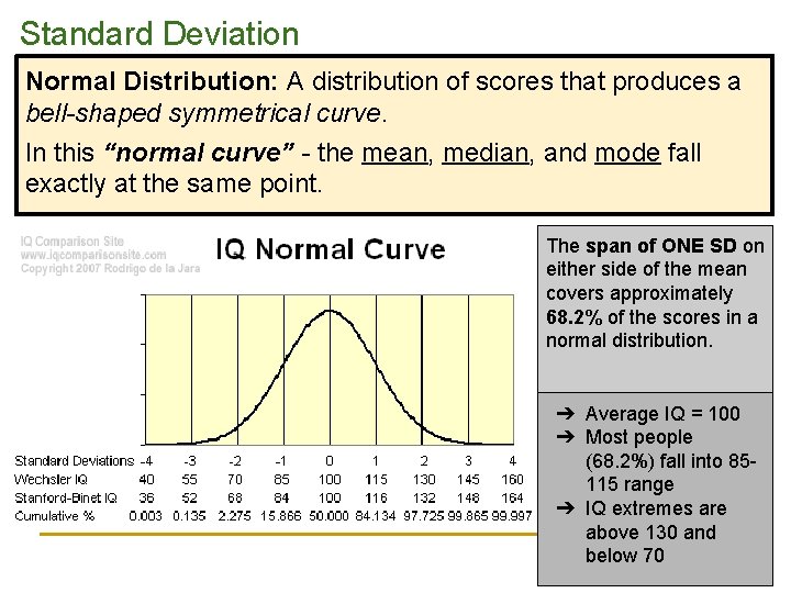Standard Deviation Normal Distribution: A distribution of scores that produces a bell-shaped symmetrical curve. Standard Deviation Normal Distribution: A distribution of scores that produces a bell-shaped symmetrical curve.