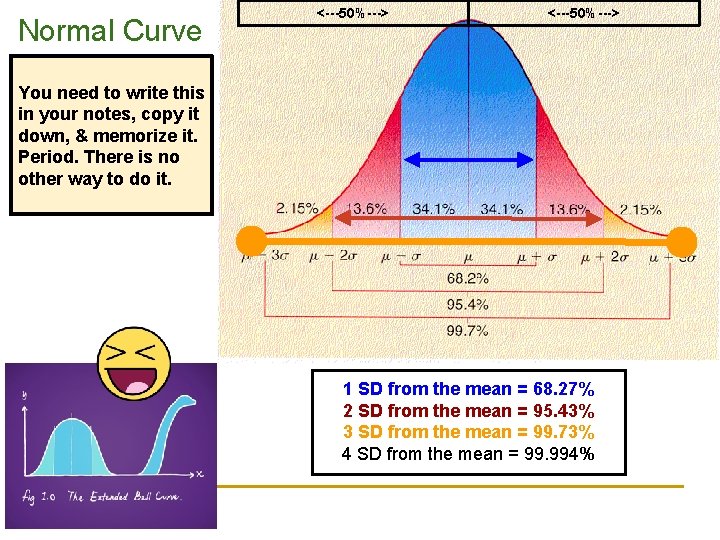 Normal Curve <---50%---> You need to write this in your notes, copy it down, Normal Curve <---50%---> You need to write this in your notes, copy it down,