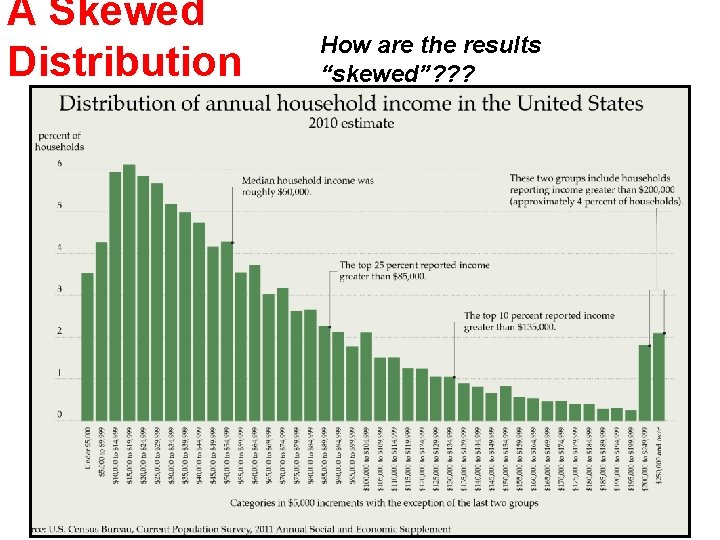 A Skewed Distribution How are the results “skewed”? ? ? A Skewed Distribution How are the results “skewed”? ? ?