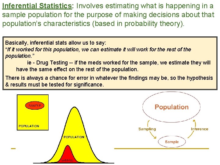Inferential Statistics: Involves estimating what is happening in a sample population for the purpose Inferential Statistics: Involves estimating what is happening in a sample population for the purpose