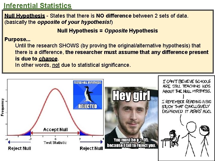 Inferential Statistics Null Hypothesis - States that there is NO difference between 2 sets Inferential Statistics Null Hypothesis - States that there is NO difference between 2 sets
