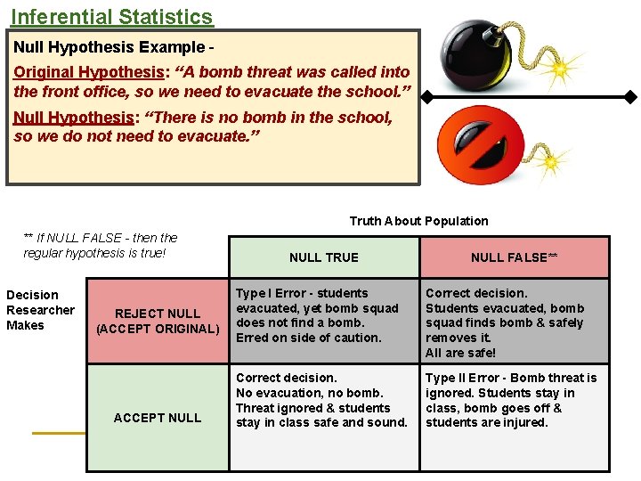 Inferential Statistics Null Hypothesis Example Original Hypothesis: “A bomb threat was called into the Inferential Statistics Null Hypothesis Example Original Hypothesis: “A bomb threat was called into the