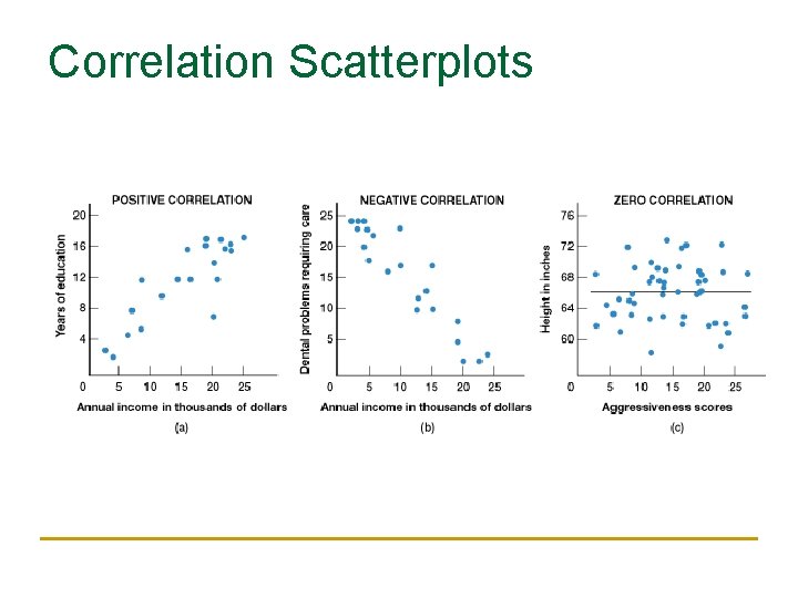 Correlation Scatterplots Correlation Scatterplots