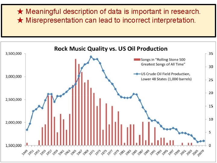 ★ Meaningful description of data is important in research. ★ Misrepresentation can lead to ★ Meaningful description of data is important in research. ★ Misrepresentation can lead to