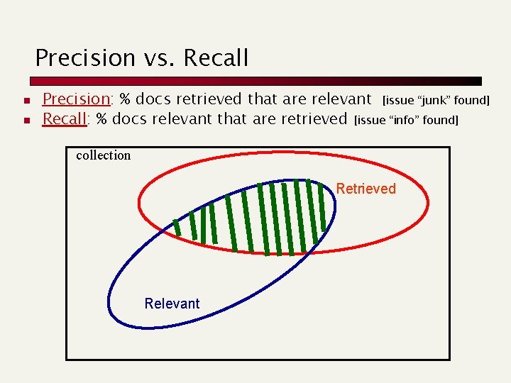 Precision vs. Recall n n Precision: % docs retrieved that are relevant [issue “junk”