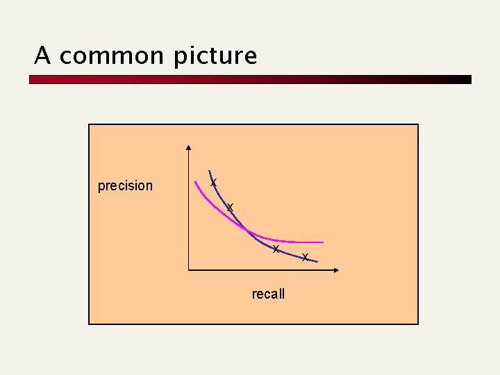 A common picture precision x x x recall x 