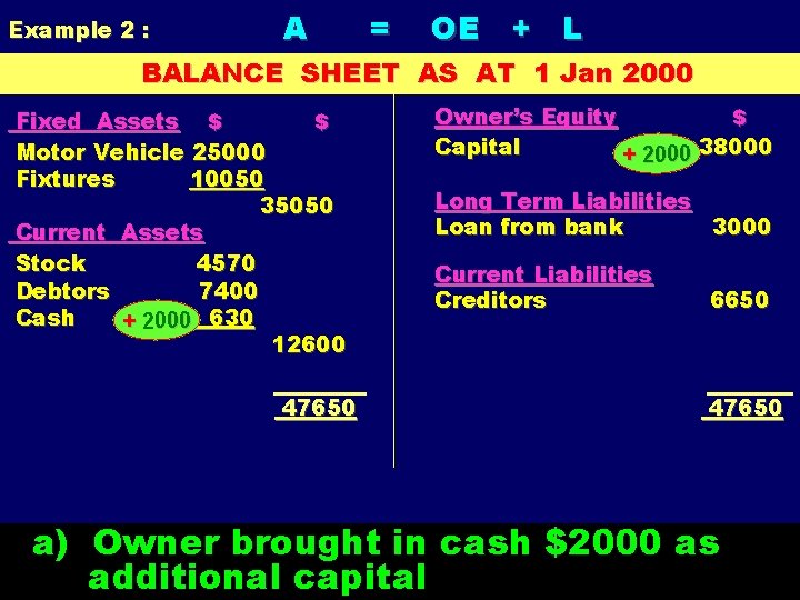 Example 2 : A = OE + L BALANCE SHEET AS AT 1 Jan