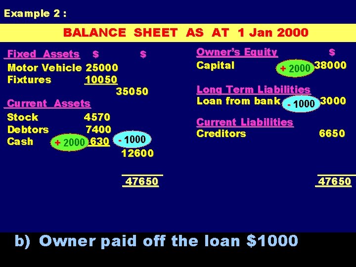 Example 2 : BALANCE SHEET AS AT 1 Jan 2000 Fixed Assets $ $