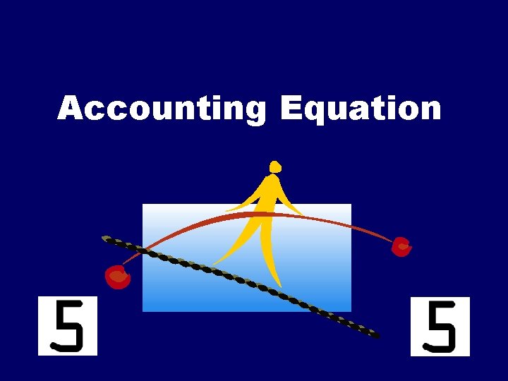 Accounting Equation 