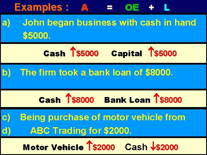 Examples : a) A = OE + L John began business with cash in